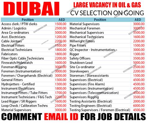 gulfjobmag|Get jobs in Dubai and Gulf now .